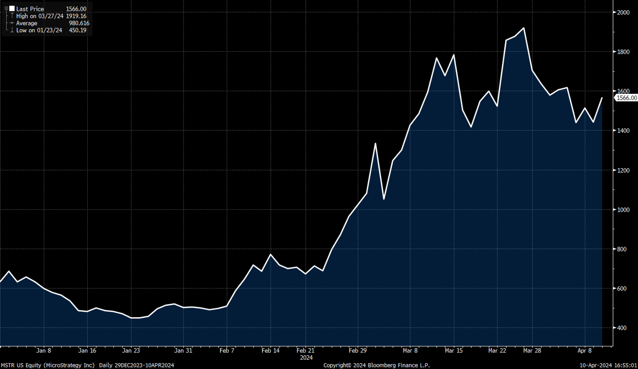 MSTR2024ytd Epsilon Theory