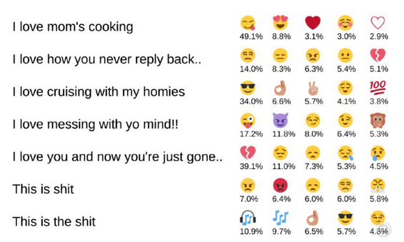 Revenge Of The Humans Emojis Mushrooms By Silly Rabbit Epsilon Theory