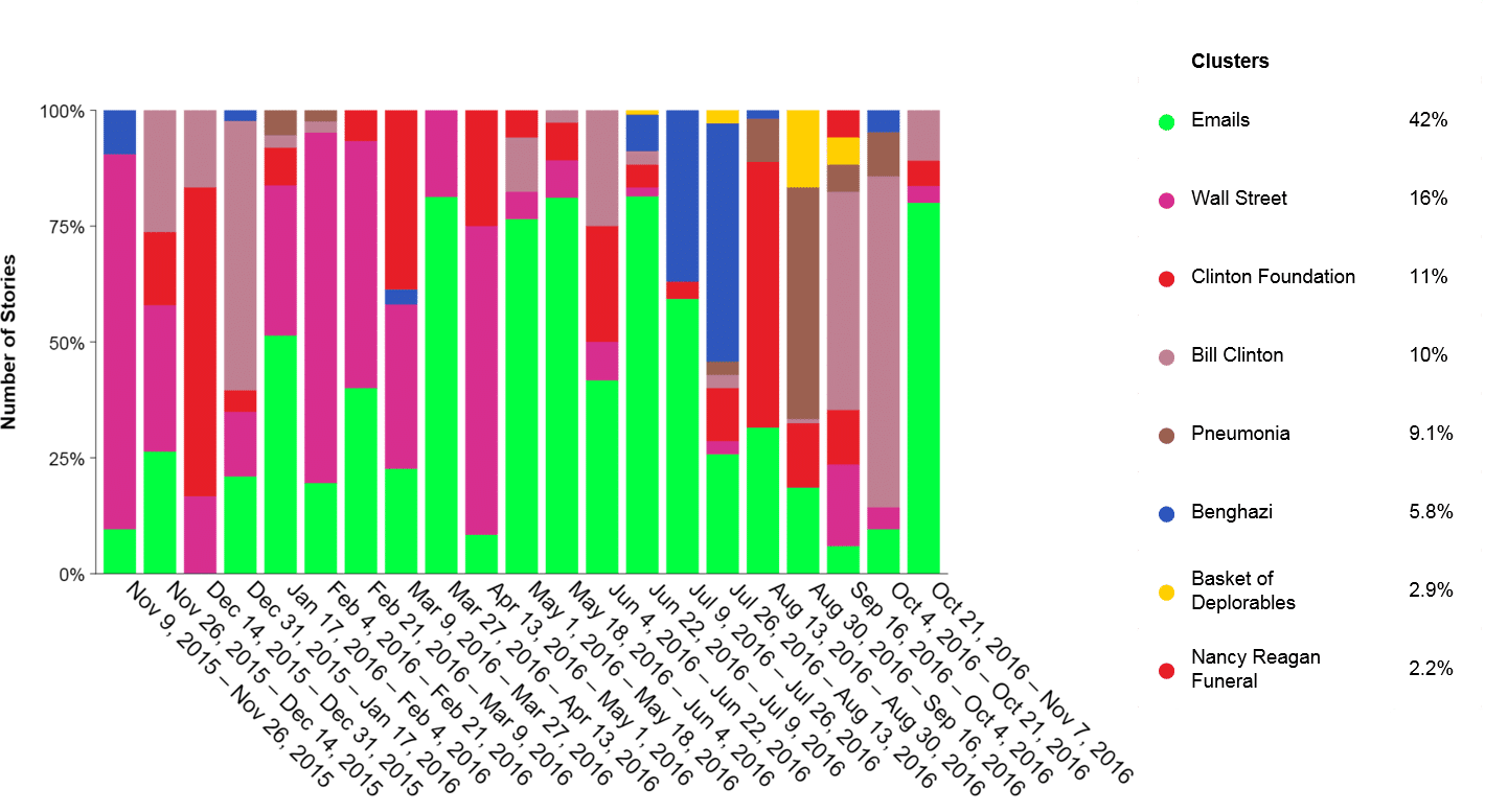 Trump Archives Epsilon Theory - source quid inc for illustrative purposes only past performance is no guarantee of future results quid inc is not an affiliate of salient