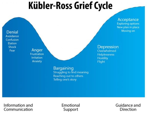 kubler-ross - Epsilon Theory